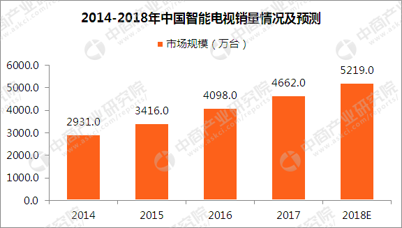 TV Market